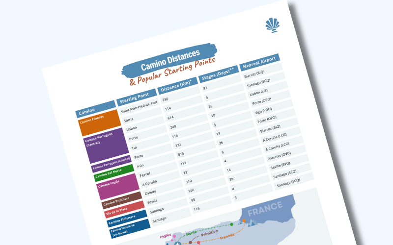 Cover of the Camino Distances and Popular Starting Points PDF