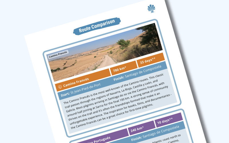 Cover of the Camino Route Comparison Guide PDF
