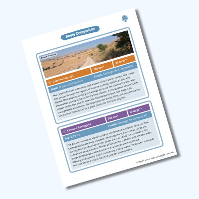 Preview of the Camino Route Comparison Guide