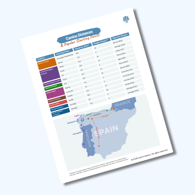 Preview of the Camino Distances Table